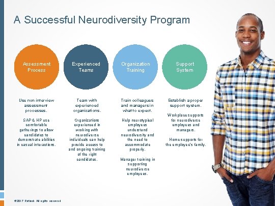 A Successful Neurodiversity Program Assessment Process Experienced Teams Use non-interview assessment processes. Team with