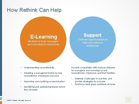 How Rethink Can Help Support E-Learning Clinical support system to Modules to train managers