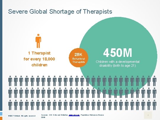 Severe Global Shortage of Therapists 1 Therapist for every 18, 000 children © 2017