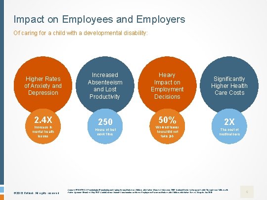 Impact on Employees and Employers Of caring for a child with a developmental disability: