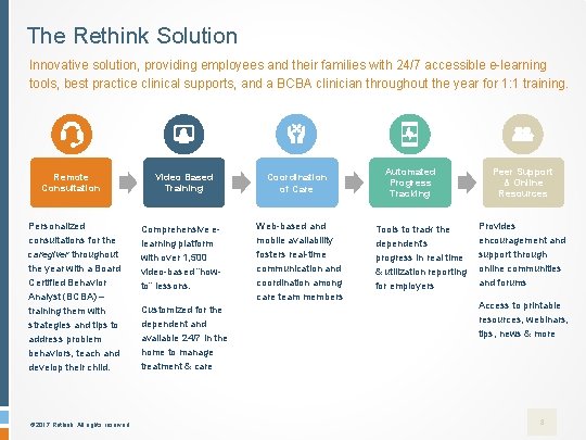 The Rethink Solution Innovative solution, providing employees and their families with 24/7 accessible e-learning