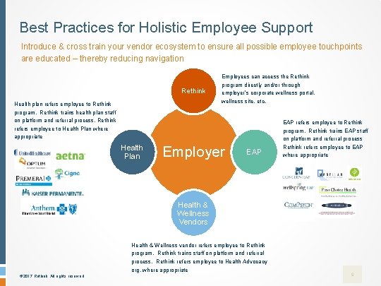 Best Practices for Holistic Employee Support Introduce & cross train your vendor ecosystem to