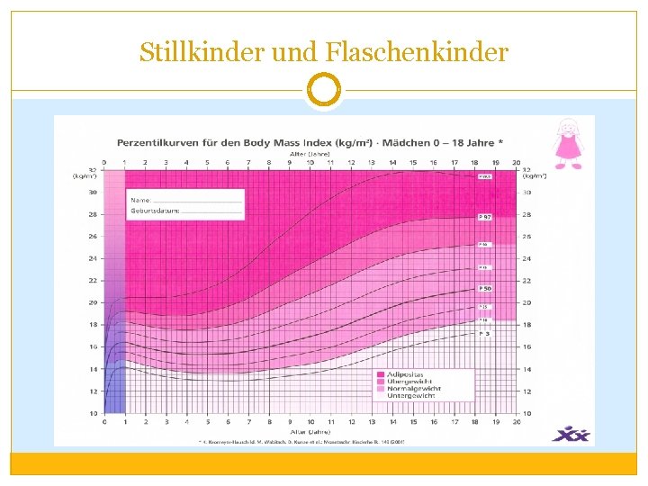 Stillkinder und Flaschenkinder 