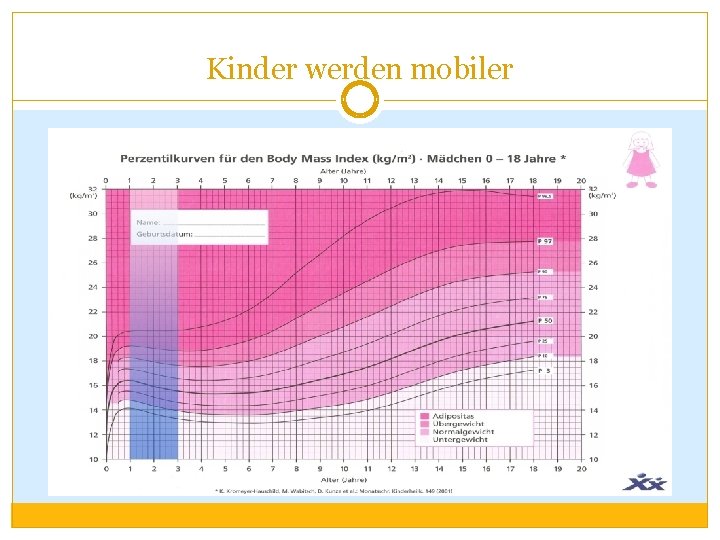 Kinder werden mobiler 