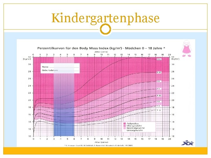 Kindergartenphase 