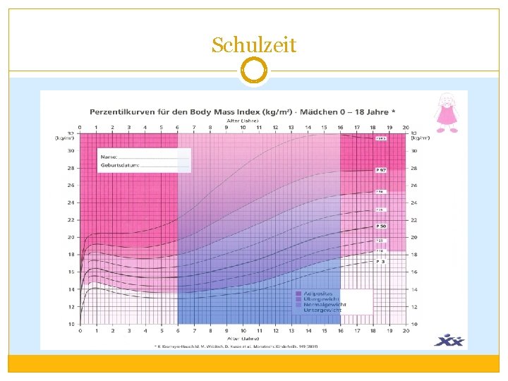 Schulzeit 