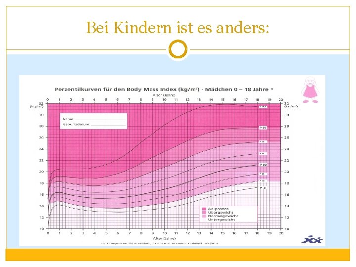 Bei Kindern ist es anders: 