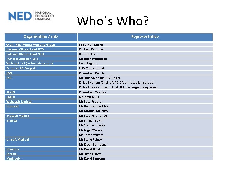 National Endoscopy Database NED Overview Tom Lee National