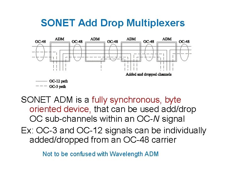 SONET Add Drop Multiplexers SONET ADM is a fully synchronous, byte oriented device, that