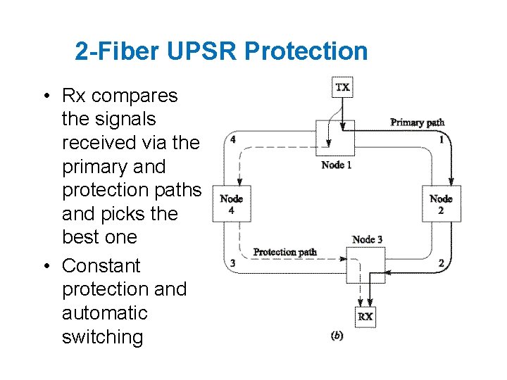 2 -Fiber UPSR Protection • Rx compares the signals received via the primary and