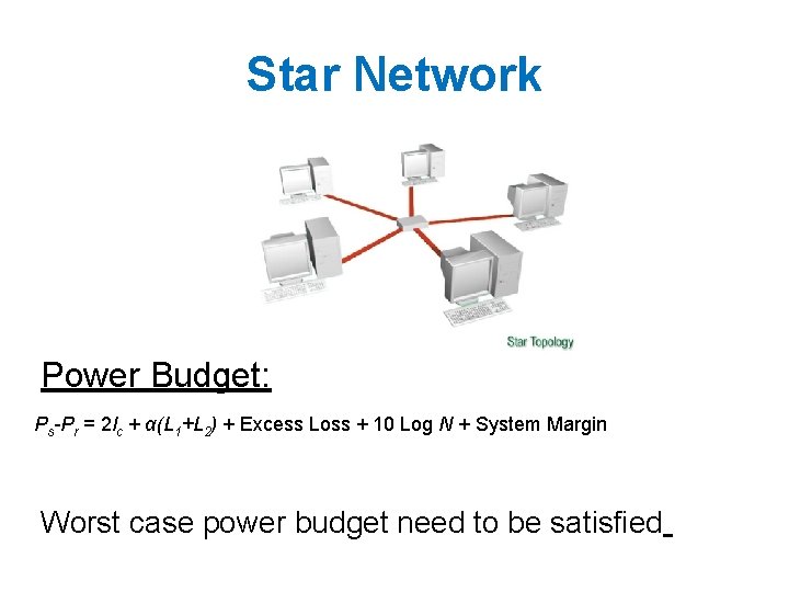 Star Network Power Budget: Ps-Pr = 2 lc + α(L 1+L 2) + Excess