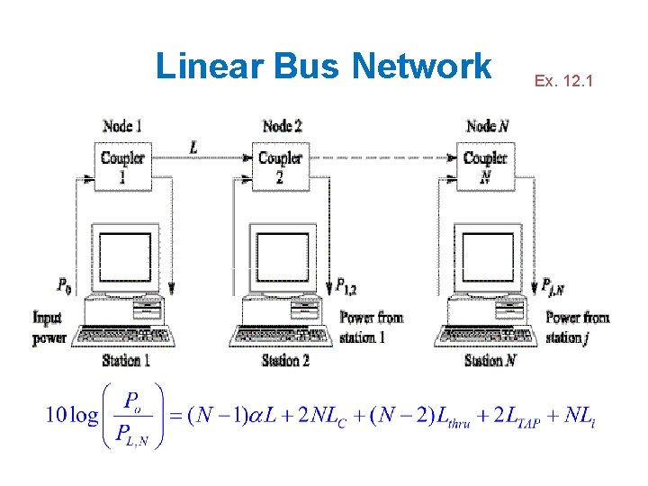 Linear Bus Network Ex. 12. 1 