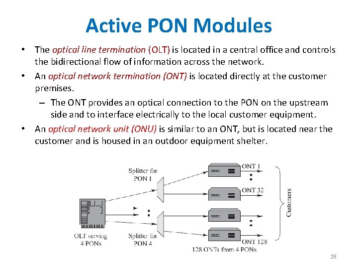 Active PON Modules • The optical line termination (OLT) is located in a central