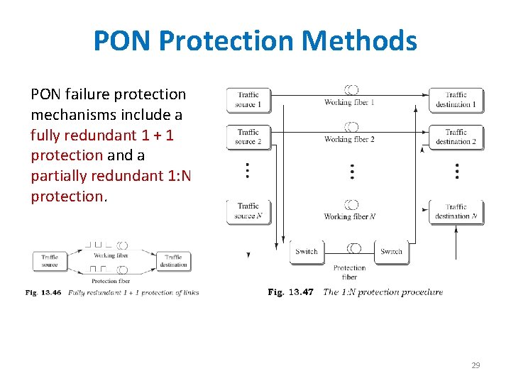 PON Protection Methods PON failure protection mechanisms include a fully redundant 1 + 1