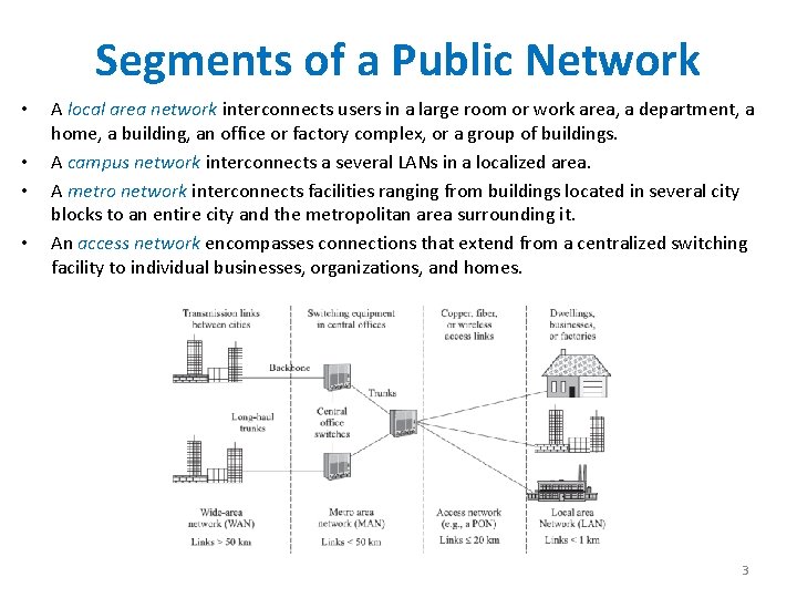 Segments of a Public Network • • A local area network interconnects users in