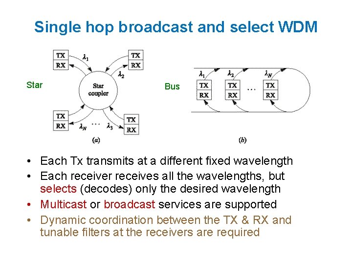 Single hop broadcast and select WDM Star Bus • Each Tx transmits at a