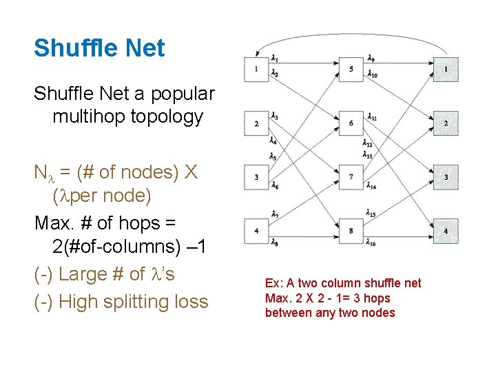 Shuffle Net a popular multihop topology N = (# of nodes) X ( per