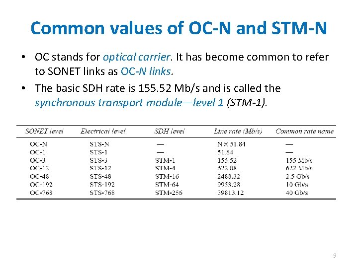 Common values of OC-N and STM-N • OC stands for optical carrier. It has