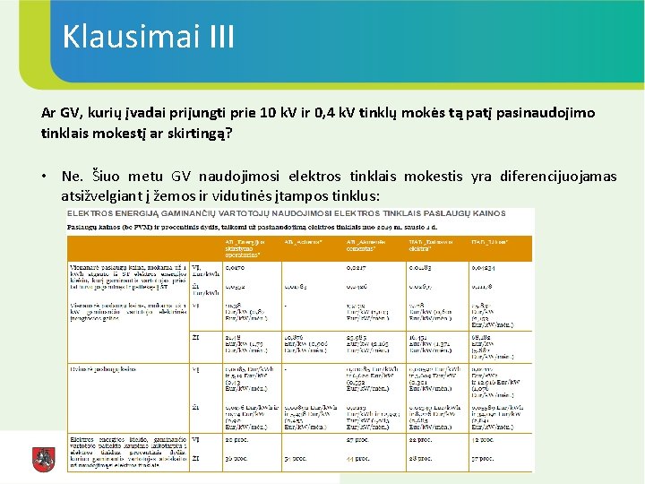 Klausimai III Ar GV, kurių įvadai prijungti prie 10 k. V ir 0, 4