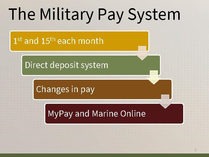 The Military Pay System 1 st and 15 th each month Direct deposit system