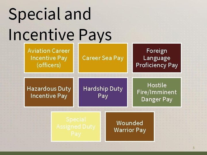 Special and Incentive Pays Aviation Career Incentive Pay (officers) Hazardous Duty Incentive Pay Career