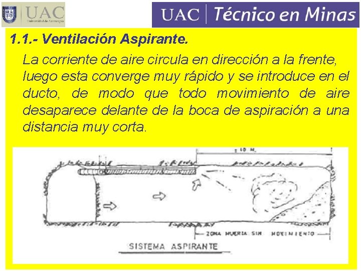 1. 1. - Ventilación Aspirante. La corriente de aire circula en dirección a la