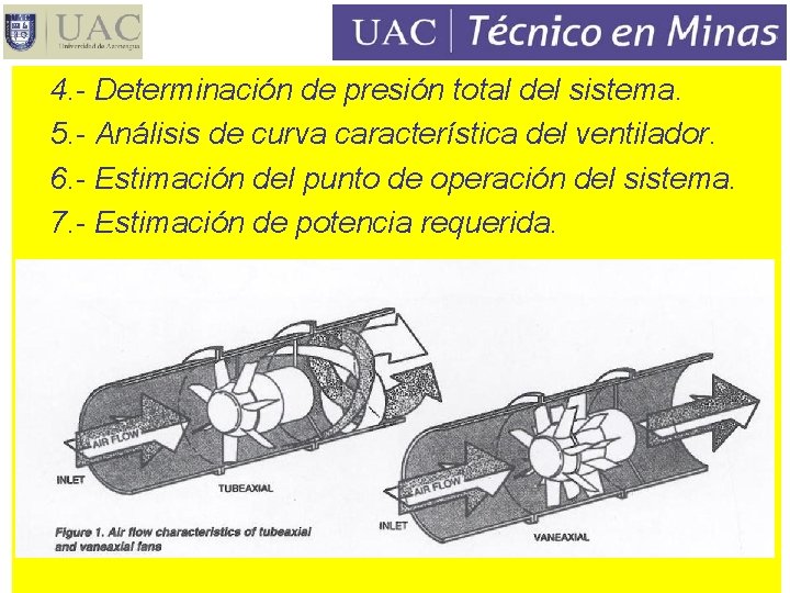 4. - Determinación de presión total del sistema. 5. - Análisis de curva característica