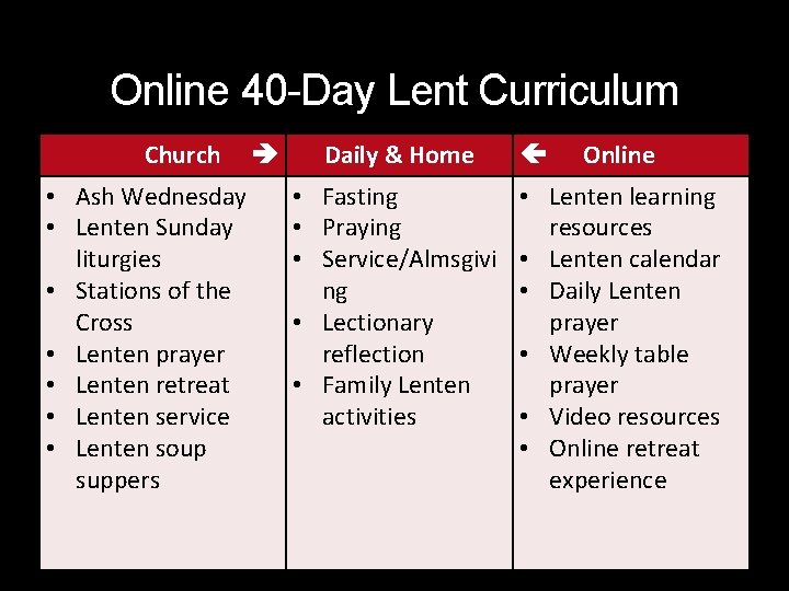 Online 40 -Day Lent Curriculum Church • Ash Wednesday • Lenten Sunday liturgies •