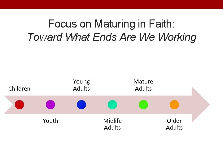 Focus on Maturing in Faith: Toward What Ends Are We Working Children Young Adults