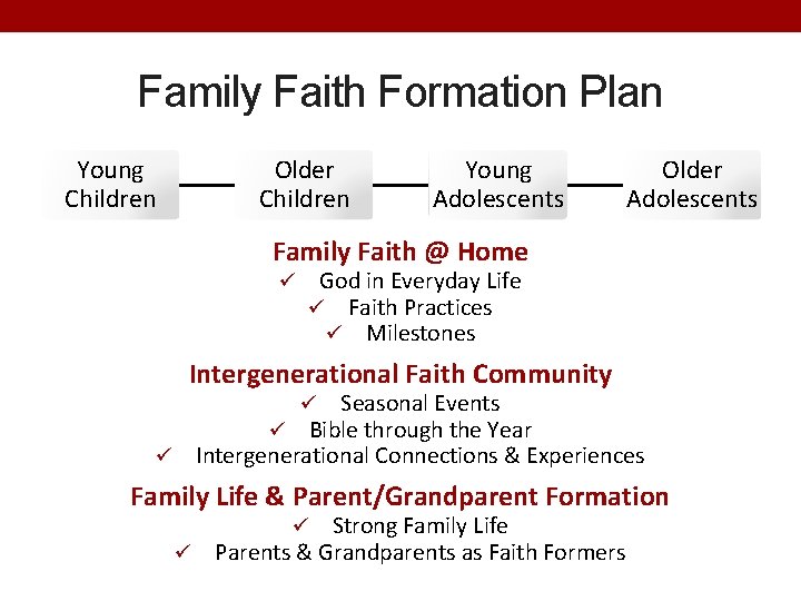 Family Faith Formation Plan Young Children Older Children Young Adolescents Older Adolescents Family Faith