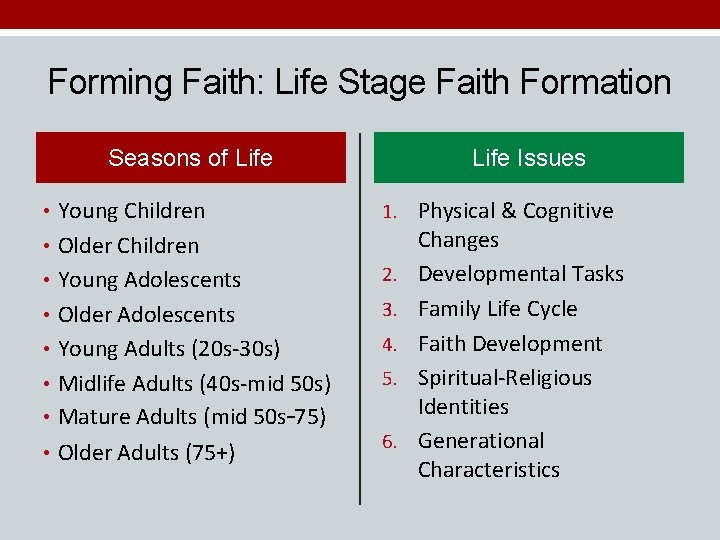 Forming Faith: Life Stage Faith Formation Seasons of Life • Young Children Life Issues