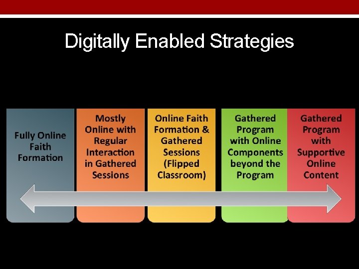 Digitally Enabled Strategies 