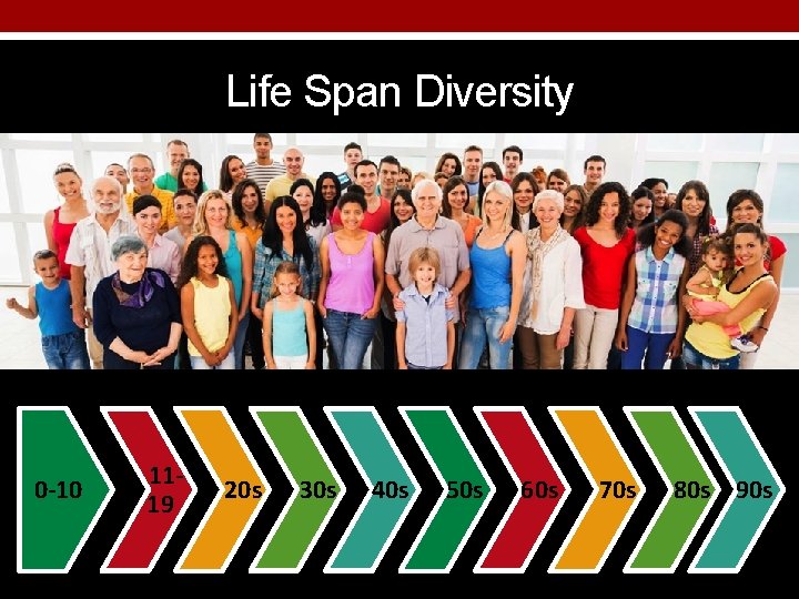 Life Span Diversity 0 -10 1119 20 s 30 s 40 s 50 s