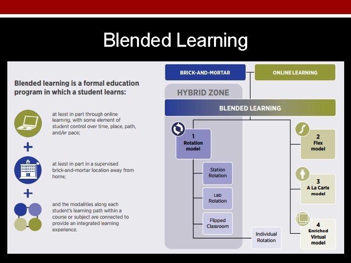 Blended Learning 