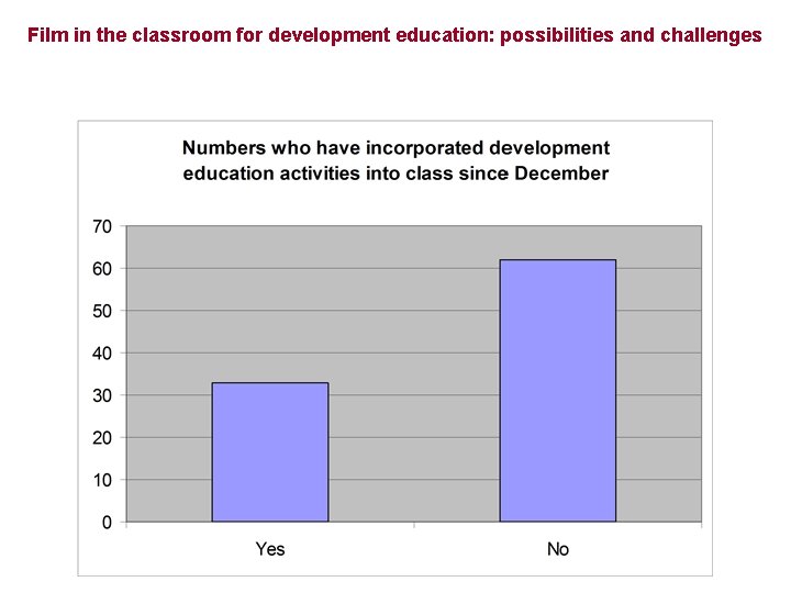 Film in the classroom for development education: possibilities and challenges 