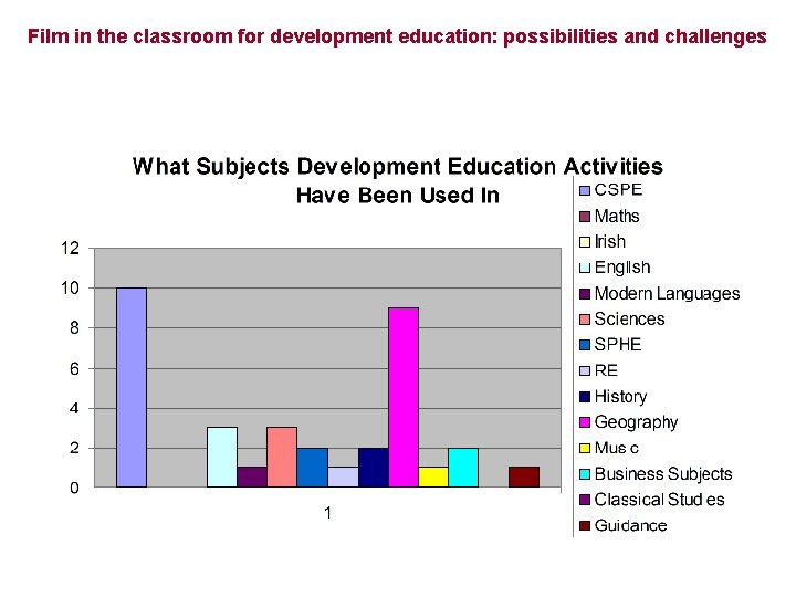 Film in the classroom for development education: possibilities and challenges 