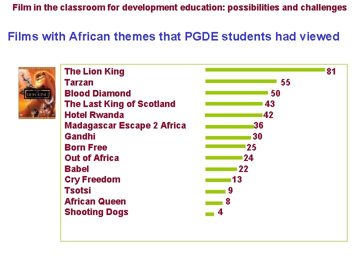 Film in the classroom for development education: possibilities and challenges Films with African themes