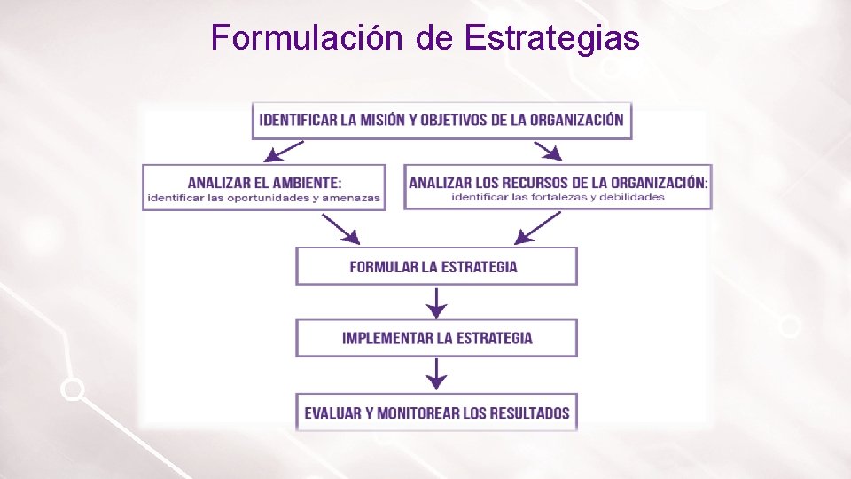 Formulación de Estrategias 