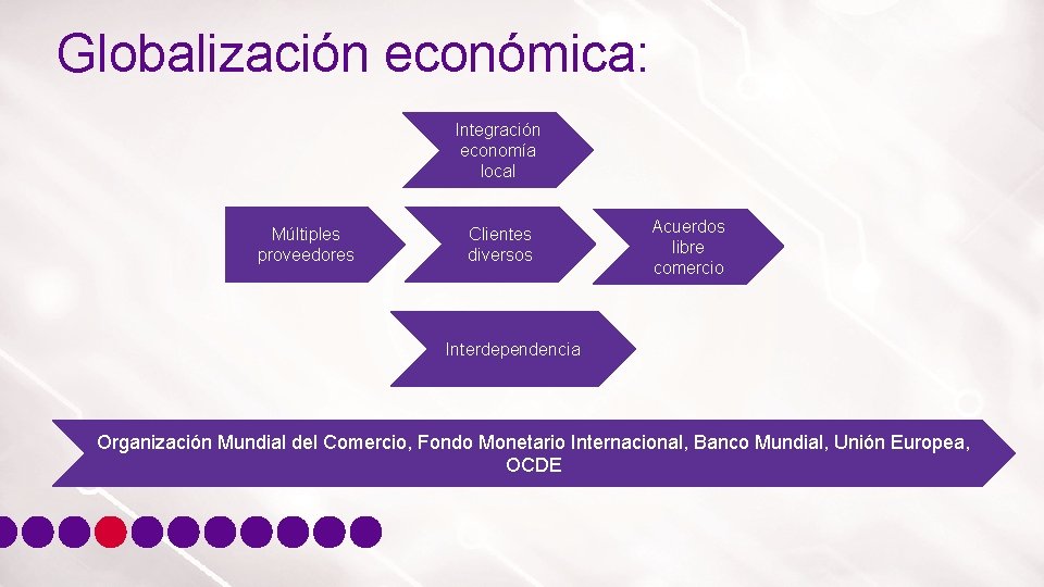Globalización económica: Integración economía local Múltiples proveedores Clientes diversos Acuerdos libre comercio Interdependencia Organización
