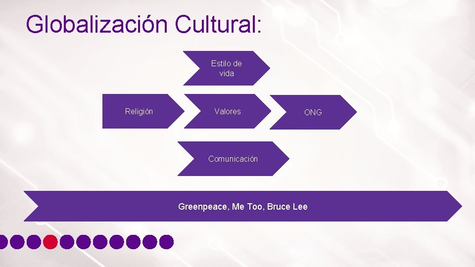 Globalización Cultural: Estilo de vida Religión Valores ONG Comunicación Greenpeace, Me Too, Bruce Lee