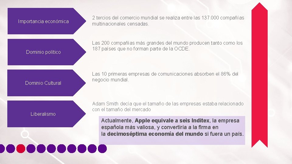 Importancia económica Dominio político Dominio Cultural Liberalismo 2 tercios del comercio mundial se realiza