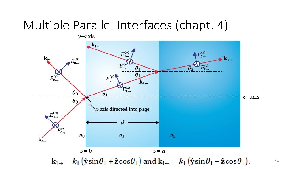 Multiple Parallel Interfaces (chapt. 4) P. Piot, PHYS 430 -530, NIU FA 2018 14