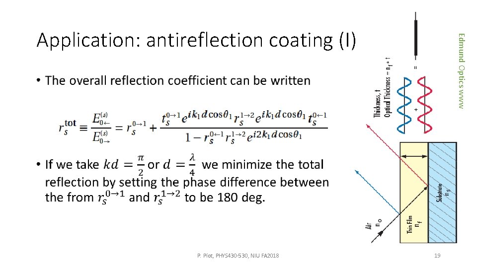 Edmund Optics www Application: antireflection coating (I) • P. Piot, PHYS 430 -530, NIU