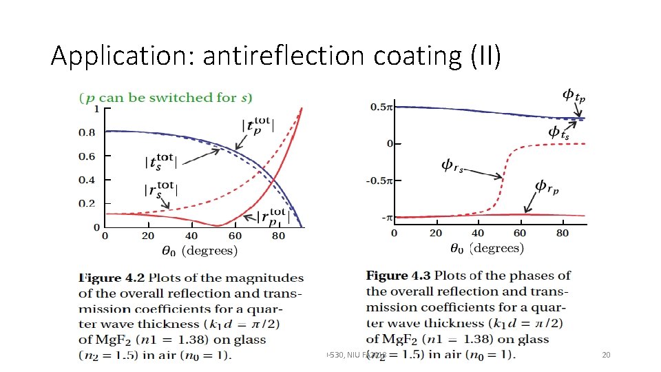 Application: antireflection coating (II) P. Piot, PHYS 430 -530, NIU FA 2018 20 