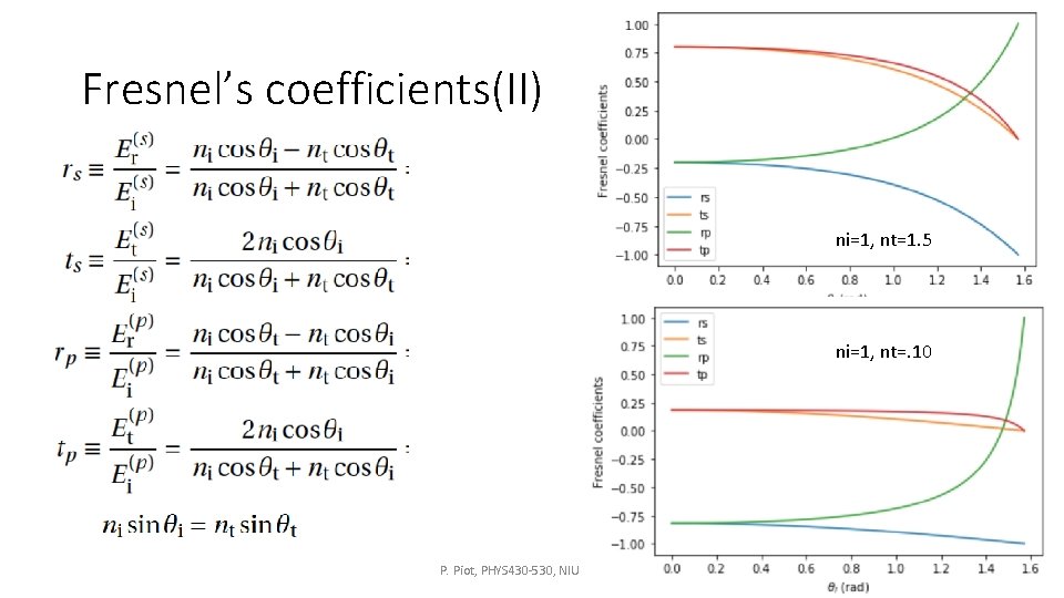 Fresnel’s coefficients(II) ni=1, nt=1. 5 ni=1, nt=. 10 P. Piot, PHYS 430 -530, NIU