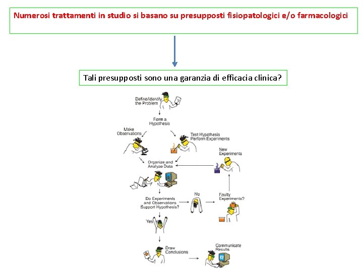 Numerosi trattamenti in studio si basano su presupposti fisiopatologici e/o farmacologici Tali presupposti sono