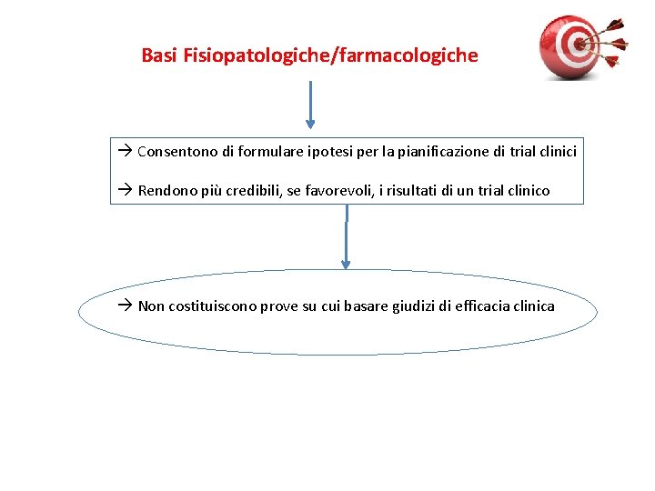 Basi Fisiopatologiche/farmacologiche Consentono di formulare ipotesi per la pianificazione di trial clinici Rendono più