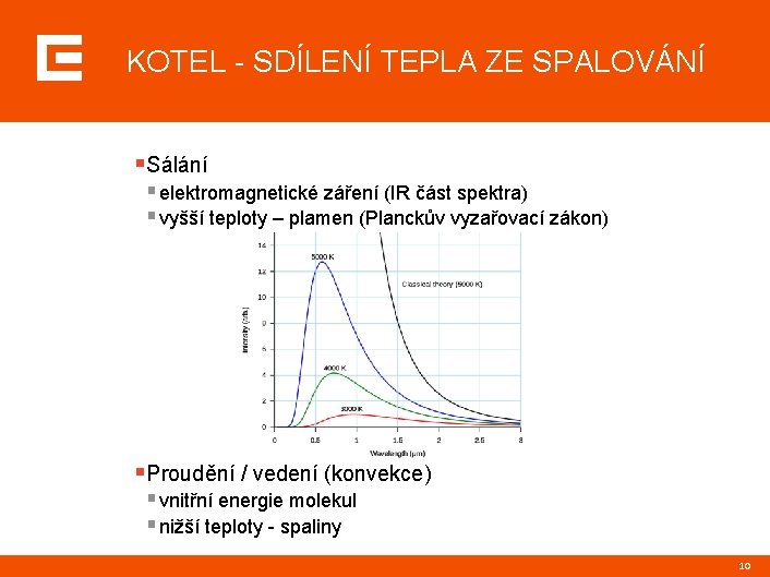 KOTEL - SDÍLENÍ TEPLA ZE SPALOVÁNÍ §Sálání § elektromagnetické záření (IR část spektra) §