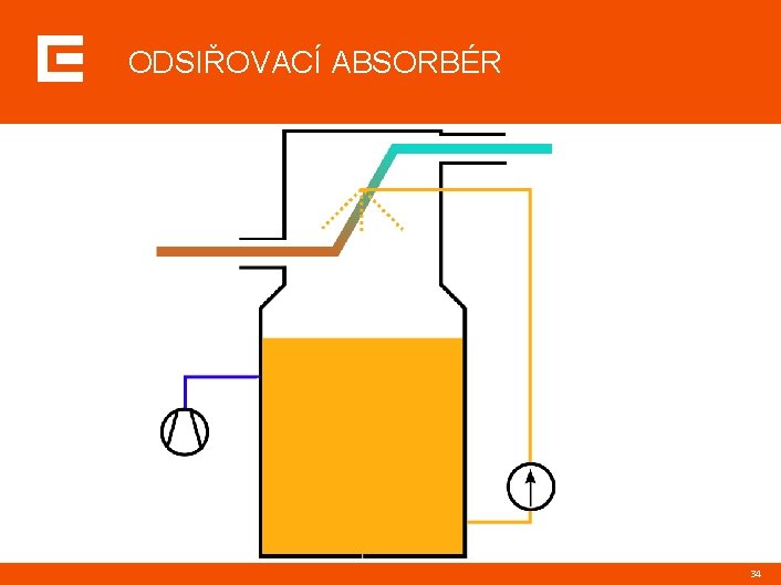 ODSIŘOVACÍ ABSORBÉR 34 