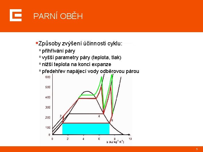 PARNÍ OBĚH §Způsoby zvýšení účinnosti cyklu: § přihřívání páry § vyšší parametry páry (teplota,